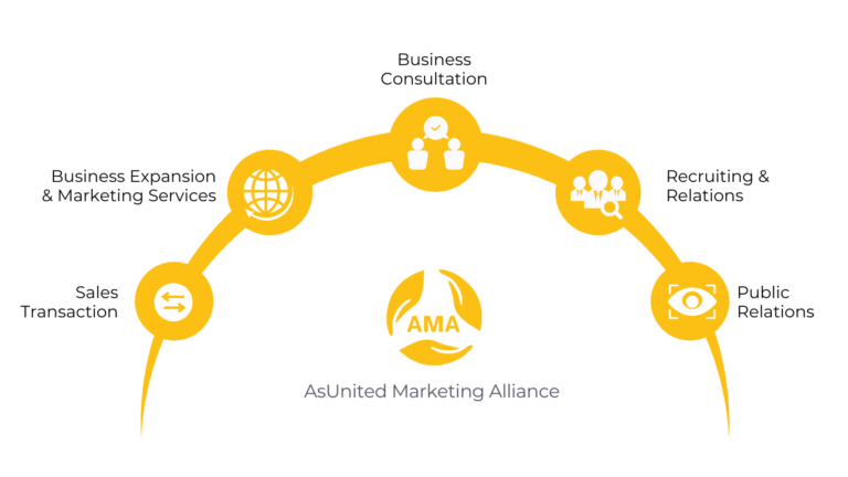 AsUnited Marketing Alliance