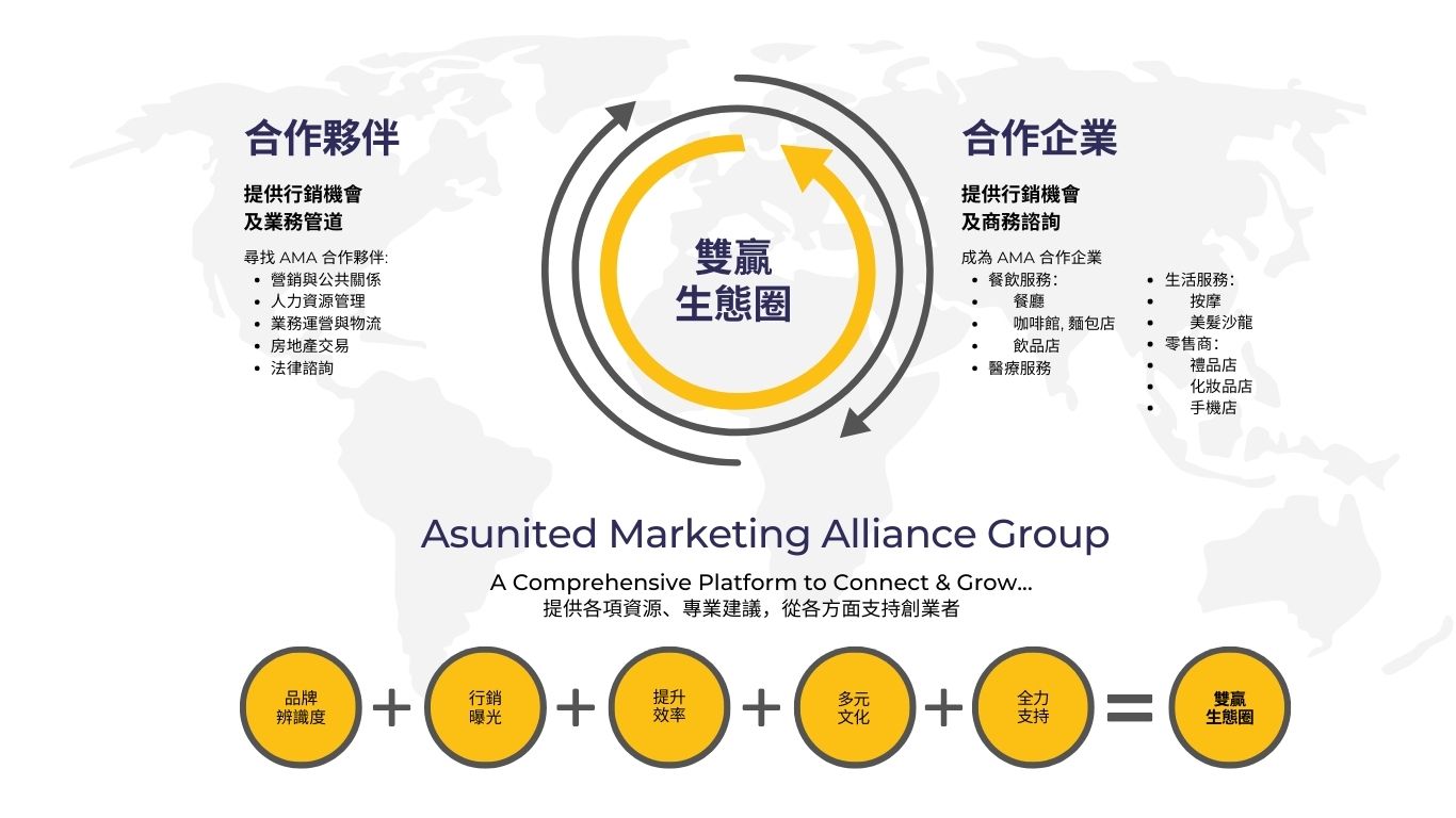 Asunited Marketing Alliance Group