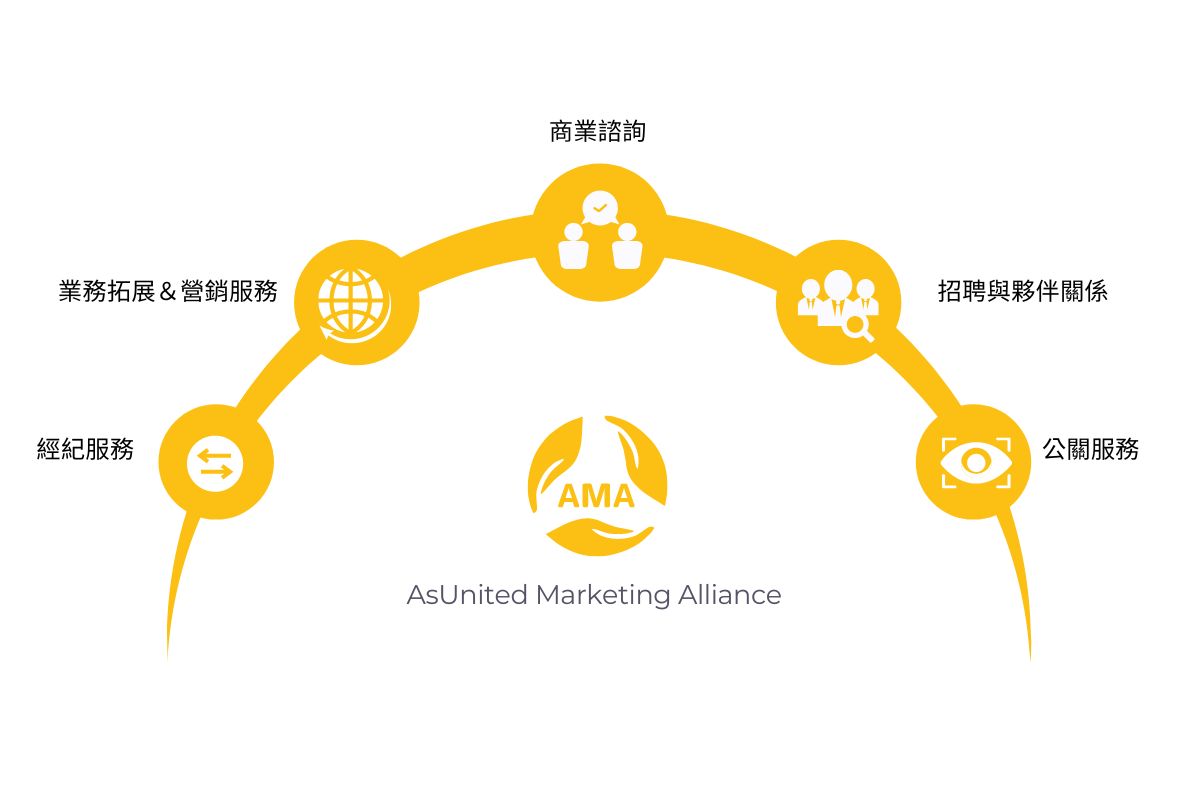 AsUnited Marketing Alliance